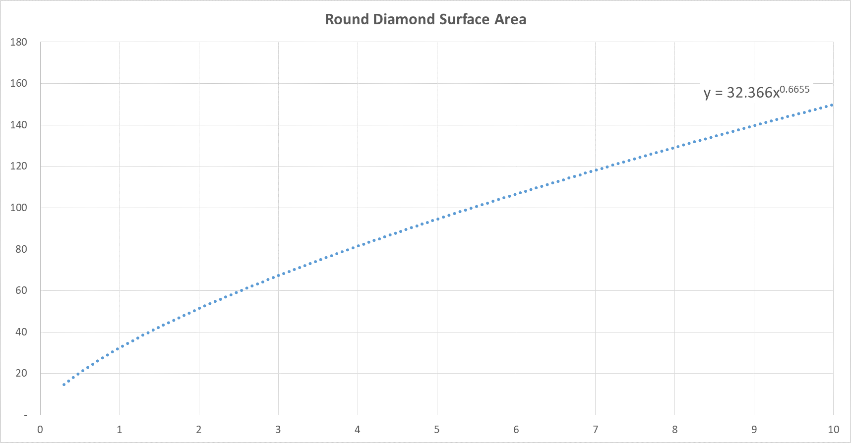 Round Diamond Carat Size Chart 